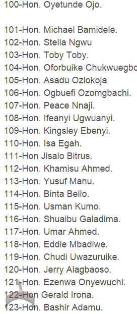 5 See the names Of Reps Who Have Signed Jonathan’s Impeachment