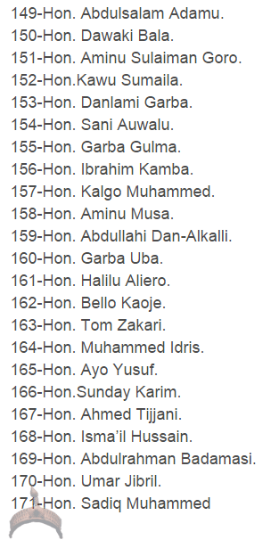 7 See the names Of Reps Who Have Signed Jonathan’s Impeachment