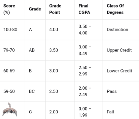 classification-of-honours-degree-in-malaysia-isiahtarohancock