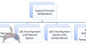 Annuity Settlements