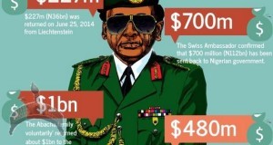 abacha loot