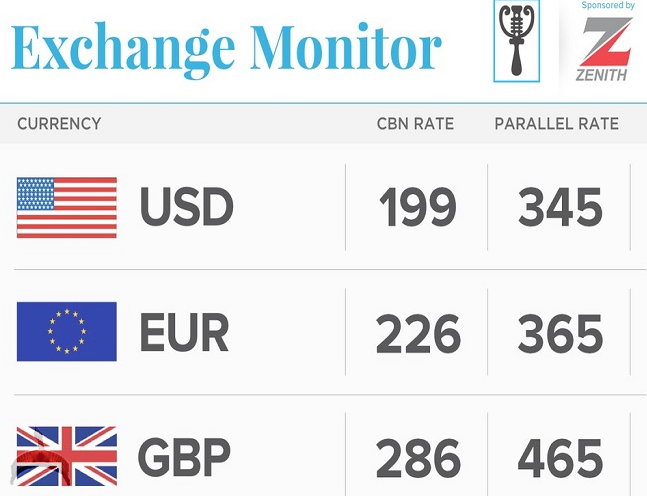international currency rates