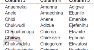 igbo names