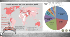 the us empire anglozionist