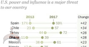 u.s most dangerious terrorist sponsored state 2017