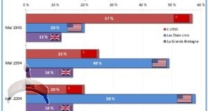 infographic world war 2