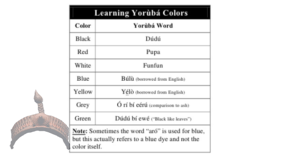 Yoruba colours