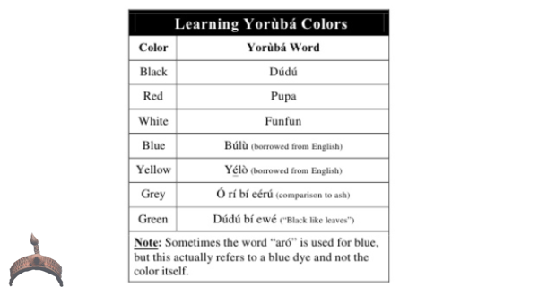 Yoruba colours