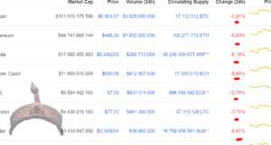 crypto bloodbath