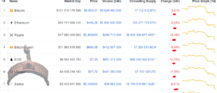 crypto bloodbath
