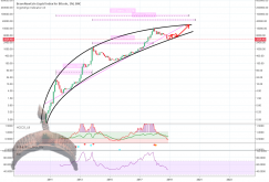 btc ATH