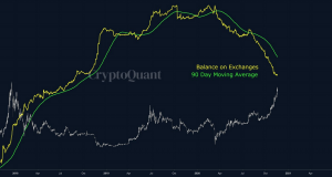 BTC update