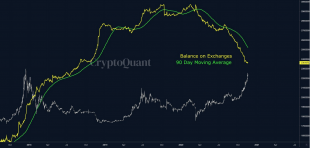 BTC update