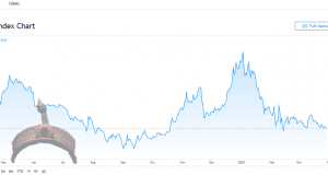 bitcoin dominance