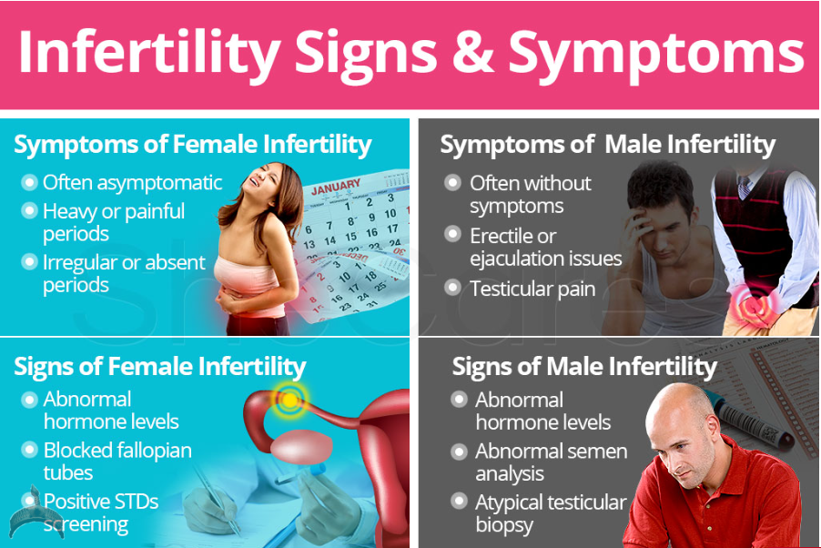 relationship advice 7of 7 Major Causes Of Divorce In Nigeria-The issues of infertility