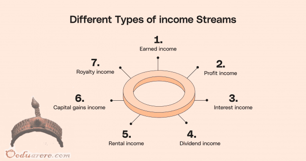 multiple streams of incom