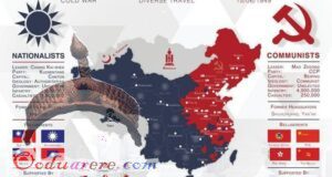 China u.s civil war cold war