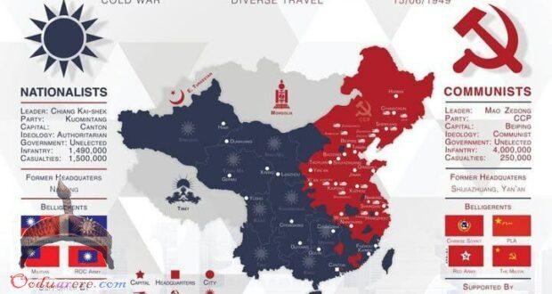 China u.s civil war cold war