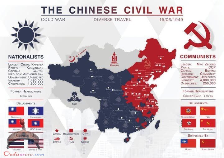 China u.s civil war cold war